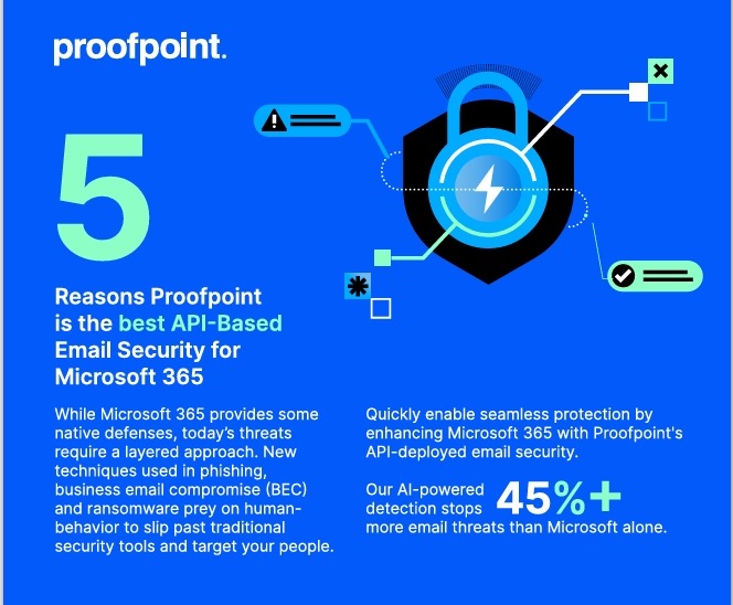 API-Powered Email Security for Microsoft 365
