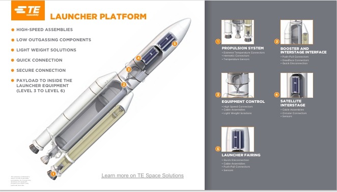 LAUNCHER PLATFORM